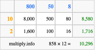 Calculate 858 times 12 using the box method
