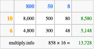Calculate 858 times 16 using the box method