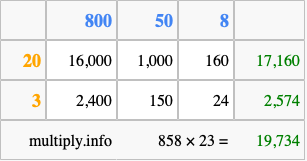 Calculate 858 times 23 using the box method