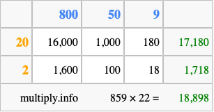 Calculate 859 times 22 using the box method