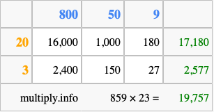 Calculate 859 times 23 using the box method
