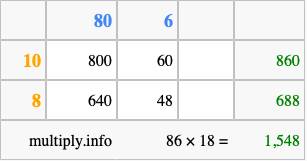 Calculate 86 times 18 using the box method