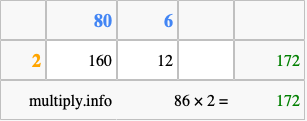 Calculate 86 times 2 using the box method