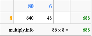 Calculate 86 times 8 using the box method