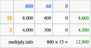 Calculate 860 times 15 using the box method