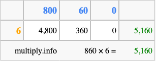Calculate 860 times 6 using the box method