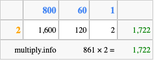 Calculate 861 times 2 using the box method