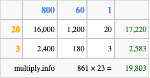 Calculate 861 times 23 using the box method