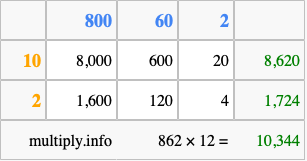 Calculate 862 times 12 using the box method