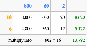 Calculate 862 times 16 using the box method