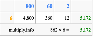 Calculate 862 times 6 using the box method
