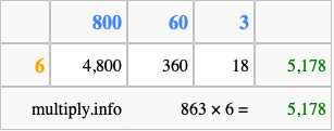 Calculate 863 times 6 using the box method
