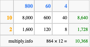 Calculate 864 times 12 using the box method