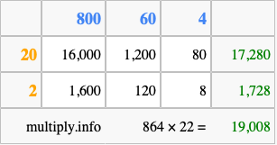 Calculate 864 times 22 using the box method