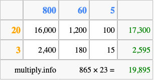 Calculate 865 times 23 using the box method