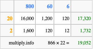 Calculate 866 times 22 using the box method