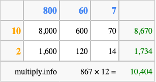 Calculate 867 times 12 using the box method