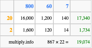 Calculate 867 times 22 using the box method