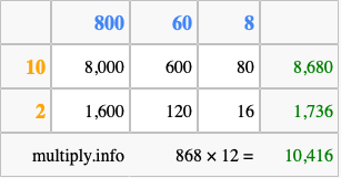 Calculate 868 times 12 using the box method