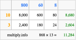 Calculate 868 times 13 using the box method