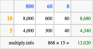 Calculate 868 times 15 using the box method