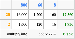 Calculate 868 times 22 using the box method