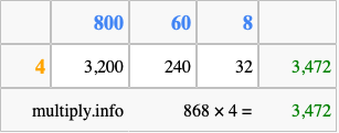 Calculate 868 times 4 using the box method