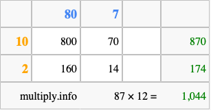 Calculate 87 times 12 using the box method