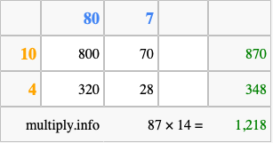 Calculate 87 times 14 using the box method