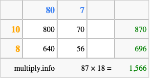 Calculate 87 times 18 using the box method