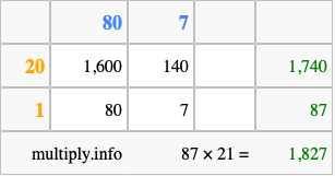 Calculate 87 times 21 using the box method