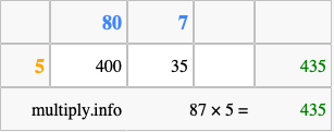 Calculate 87 times 5 using the box method