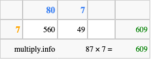 Calculate 87 times 7 using the box method