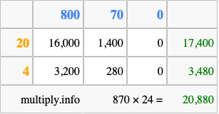 Calculate 870 times 24 using the box method