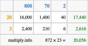 Calculate 872 times 23 using the box method