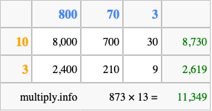 Calculate 873 times 13 using the box method