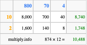 Calculate 874 times 12 using the box method
