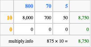 Calculate 875 times 10 using the box method