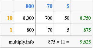 Calculate 875 times 11 using the box method