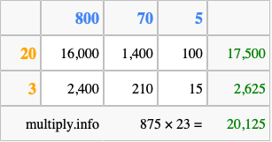 Calculate 875 times 23 using the box method