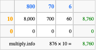Calculate 876 times 10 using the box method
