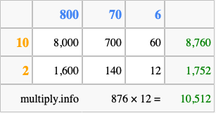 Calculate 876 times 12 using the box method