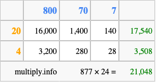 Calculate 877 times 24 using the box method