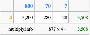 Calculate 877 times 4 using the box method