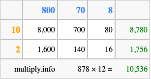 Calculate 878 times 12 using the box method