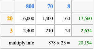 Calculate 878 times 23 using the box method