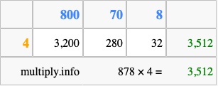 Calculate 878 times 4 using the box method