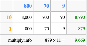 Calculate 879 times 11 using the box method