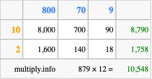 Calculate 879 times 12 using the box method