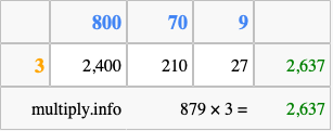 Calculate 879 times 3 using the box method
